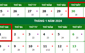 Tin nóng trong ngày