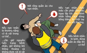 Bác sĩ BV Đại học Y Hà Nội: 5 nguyên tắc "vàng" phải nhớ khi cấp cứu người bị tai nạn giao thông
