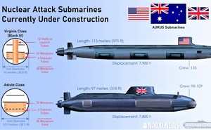 5 lựa chọn tàu ngầm tương lai của Australia