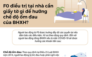 [Infographic] F0 điều trị tại nhà cần giấy tờ gì để hưởng bảo hiểm xã hội?