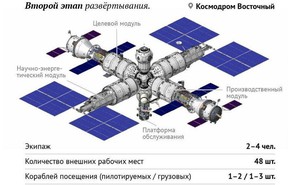 Mô hình trạm vũ trụ mới của Nga sẽ được giới thiệu tại Diễn đàn Army-2022