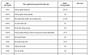 Ngành học muốn đỗ phải đạt trên 9.7 điểm/môn, ra trường có thể kiếm trăm triệu mỗi tháng