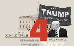 Cuộc chiến không khoan nhượng với Trung Quốc và những di sản của ông Donald Trump