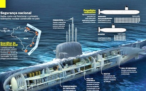 Chương trình tàu ngầm PROSUB đầy tham vọng của Brazil