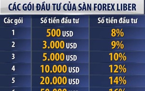 Cảnh báo mô hình đầu tư Liber Forex: Sáng mở mắt thu hơn tỷ đồng, 23 tuổi đã mua được Mercedes