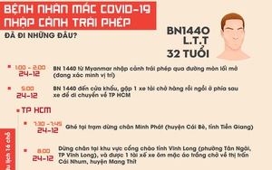 [Infographic] Thanh niên mắc Covid-19 ở Vĩnh Long đã đi những đâu?