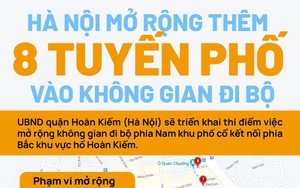 Hà Nội mở rộng 8 tuyến phố đi bộ như thế nào?