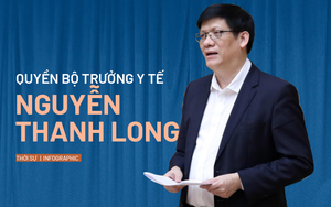 Các vị trí ông Nguyễn Thanh Long từng trải qua trước khi nắm quyền Bộ trưởng Bộ Y tế