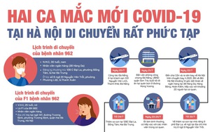 Hai ca mắc mới COVID-19 tại Hà Nội di chuyển rất phức tạp