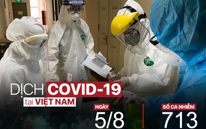 Thêm 41 ca mắc COVID-19, trong đó có 1 công an canh phạm nhân nằm viện