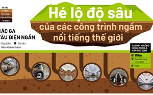 Hé lộ độ sâu các công trình ngầm khủng nhất thế giới