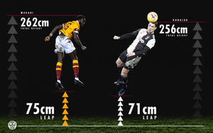 Đồng đội cũ của "sao" Hà Nội FC phả kỷ lục bật nhảy 2,56 m của Ronaldo