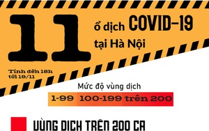 INFOGRAPHIC: 11 ổ dịch Covid-19 đang diễn tiến phức tạp tại Hà Nội, liên tiếp nhiều ngày vượt mốc 200 ca nhiễm