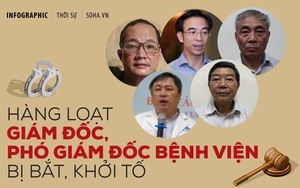 "Điểm mặt" GĐ Bệnh viện Thủ Đức cùng dàn lãnh đạo bệnh viện bị khởi tố, bắt giam