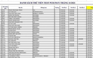 Vụ test Covid-19 giá "cắt cổ": Chủ tịch tỉnh Bình Dương yêu cầu Sở Y tế làm rõ