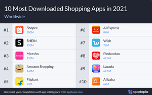 Top ứng dụng, game tải nhiều nhất năm 2021
