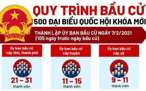 Quy trình bầu cử 500 đại biểu Quốc hội khóa mới