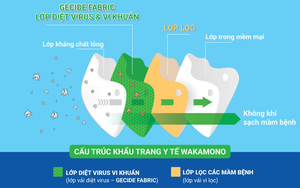 Giữa lúc toàn cầu loay hoay, một sản phẩm "made in Vietnam" diệt tới 99% virus corona và biến chủng khiến các nhà khoa học thế giới phải sửng sốt