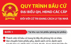 Quy trình bầu cử đại biểu QH, HĐND các cấp đối với cử tri đang cách ly tại nhà