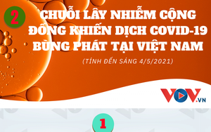 2 chuỗi lây nhiễm Covid-19 trong cộng đồng tại Việt Nam hiện nay