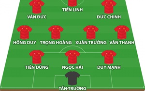 Đội hình “công - thủ” toàn diện của ĐT Việt Nam trước ĐT Malaysia