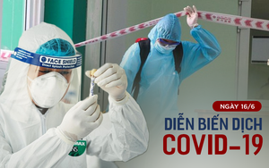 TP.HCM: Thấy chung cư có nhiều người mắc COVID-19, người bán vé số tự đi viện khám, có kết quả dương tính; Thêm 155 ca mắc COVID-19