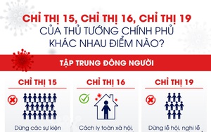 Chỉ thị 15, Chỉ thị 16, Chỉ thị 19 của Thủ tướng Chính phủ khác nhau điểm nào?