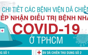 Chi tiết các bệnh viện dã chiến tiếp nhận điều trị bệnh nhân COVID-19 ở TPHCM