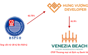 Tăng vốn gấp 50 lần, cổ phiếu tăng giá gấp 5: Một công ty in sách vốn 18 tỷ thành công ty địa ốc trị giá hơn 4.400 tỷ đồng