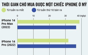 COVID-19 lan rộng, Apple gặp khó ở Trung Quốc