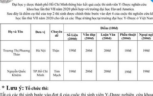 Trường ĐH Y Dược TP HCM lên tiếng vụ giả mạo bác sĩ để điều trị Covid-19