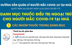Danh mục thuốc điều trị ngoại trú cho người mắc Covid-19 tại nhà