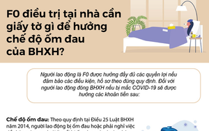 [Infographic] F0 điều trị tại nhà cần giấy tờ gì để hưởng bảo hiểm xã hội?