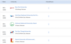 Việt Nam có 3 trường đại học lọt top 1.000 trường tốt nhất thế giới năm 2023