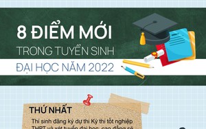 8 điểm mới trong tuyển sinh đại học năm 2022