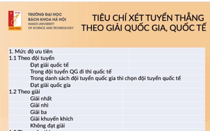 Trường Đại học Bách khoa Hà Nội công bố ngưỡng yêu cầu đối với phương thức xét tuyển tài năng