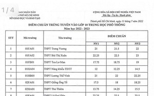 NÓNG: Chi tiết điểm chuẩn vào lớp 10 của 108 trường công lập ở TPHCM
