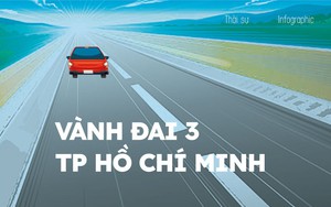 75.378 tỷ làm Dự án Vành đai 3: Trục giao thông chiến lược nâng tầm phát triển của TP.HCM