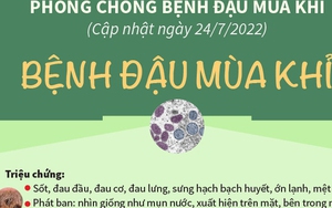 [Infographic] Khuyến cáo phòng chống bệnh đậu mùa khỉ
