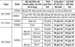 Lỗi nào khiến thí sinh bị 0 điểm thi tốt nghiệp THPT?