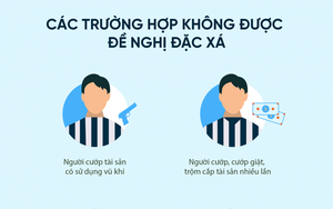 Các trường hợp không được đề nghị đặc xá năm 2022