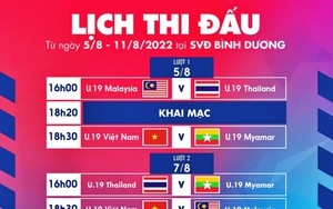 U19 Việt Nam tái đấu U19 Myanmar ngày mở màn giải U19 quốc tế