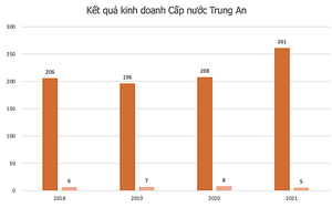 Một cổ phiếu tăng 96% sau hơn 1 tuần