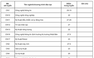 Ngành học muốn đỗ phải đạt trên 9.7 điểm/môn, tương lai ra trường có thể kiếm trăm triệu mỗi tháng