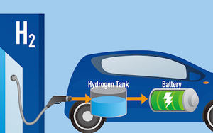 Xe chạy khí hydrogen sẽ là xu hướng của tương lai