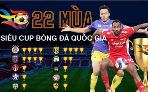 22 mùa Siêu cúp bóng đá Quốc gia