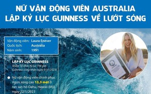 Nữ vận động viên Australia lập kỷ lục Guinness về lướt sóng