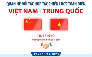 Quan hệ Đối tác hợp tác chiến lược toàn diện Việt Nam - Trung Quốc