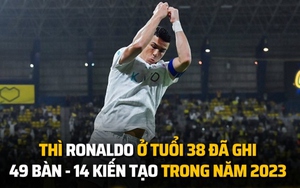 Biếm họa 24h: Ronaldo duy trì đỉnh cao khi gần 40 tuổi