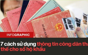 Infographic 7 cách sử dụng thông tin công dân thay thế cho sổ hộ khẩu